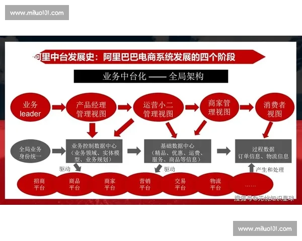 以客户价值驱动的企业客户增长体系构建与持续拓展路径研究