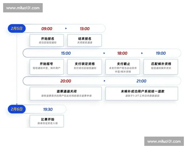 打造一站式体育赛事线上售票与观赛服务新生态平台创新发展战略