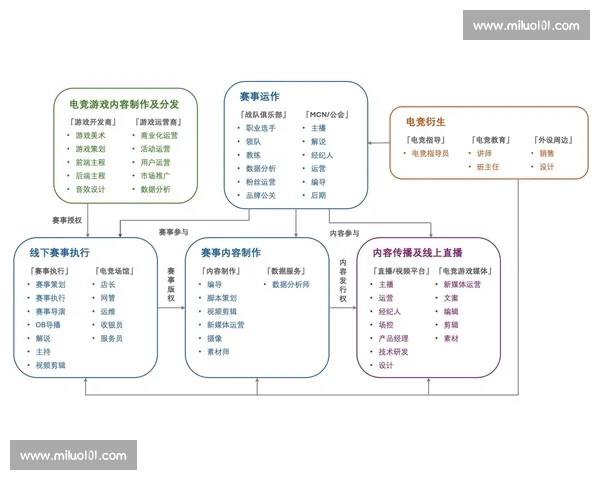 电子竞技领域词汇大全深入探索游戏赛事职业发展与玩家竞技精神